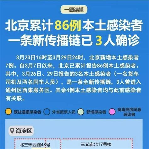 北京8区累计报告92例本土感染者