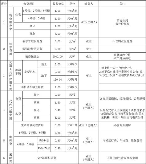 北京seo服务费用标准
