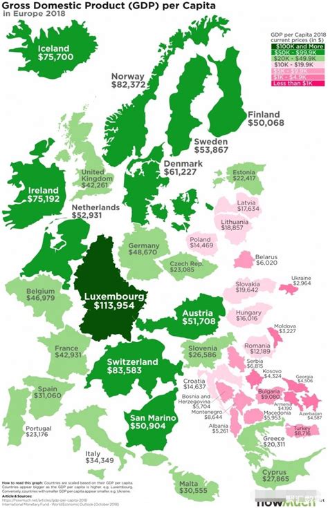 北欧人均收入