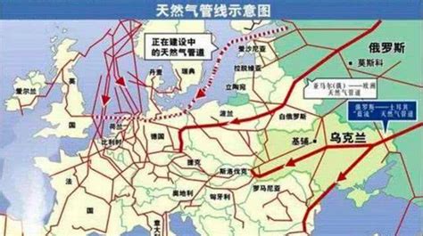 北溪2号管道对中国影响