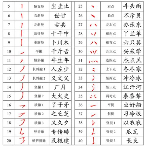 十三画的汉字取名常用