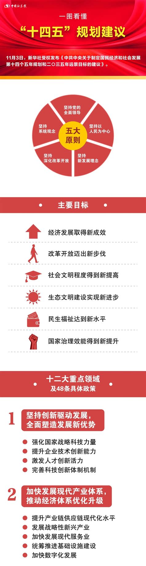 十四五规划主要内容数字中国