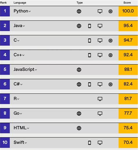 十大计算机语言排行榜