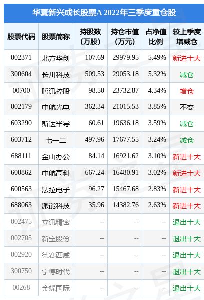 华夏成长股票000001最新净值