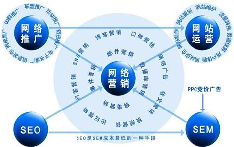 南京专业网站推广方式