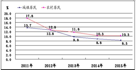 南京人均可支配收入