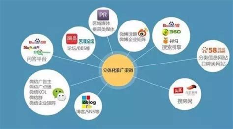 南京企业网络推广收费