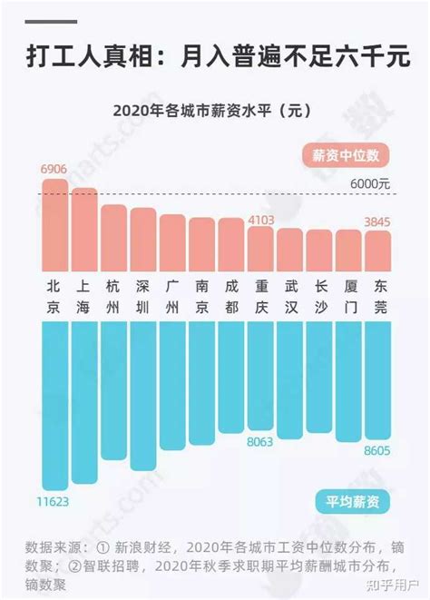 南京做技术的月薪