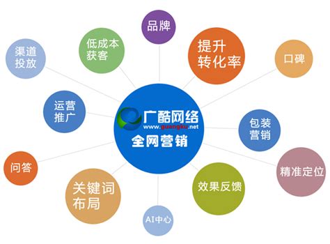 南京全网整合营销服务多少钱