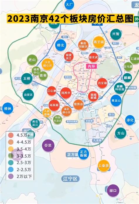 南京各区小区房价排名