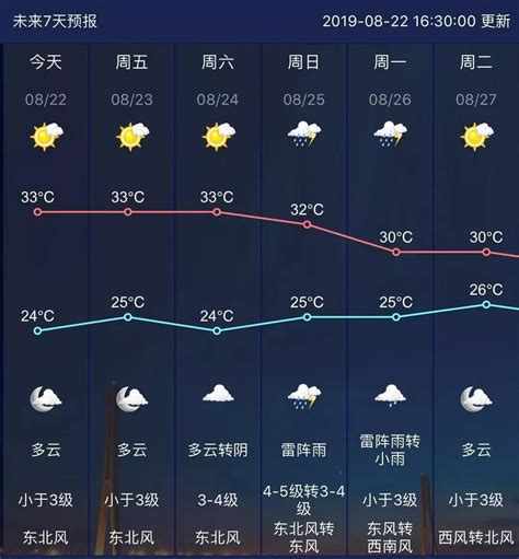 南京周六天气
