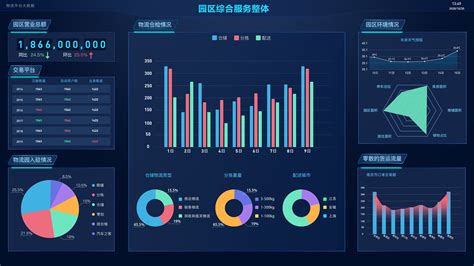 南京工厂数据可视化制作