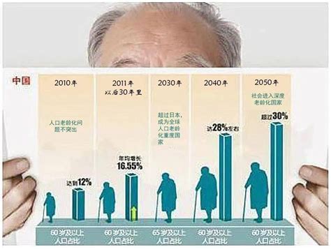 南京已经进入深度老龄化社会