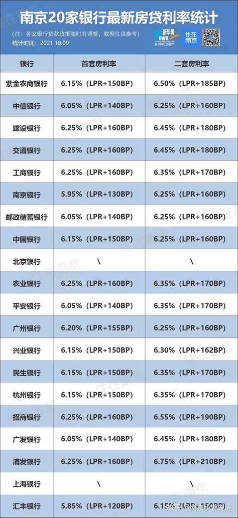 南京房贷平均月供