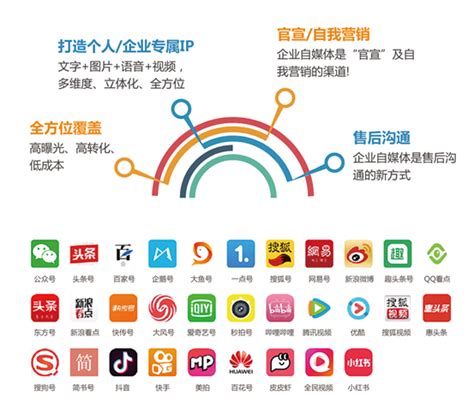 南京网站推广营销方案