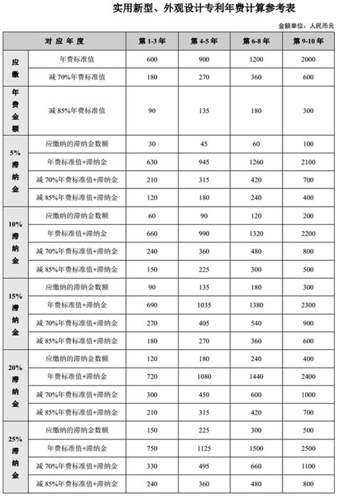 南京网站推广费用标准表