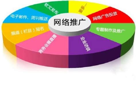 南京网络推广软件操作