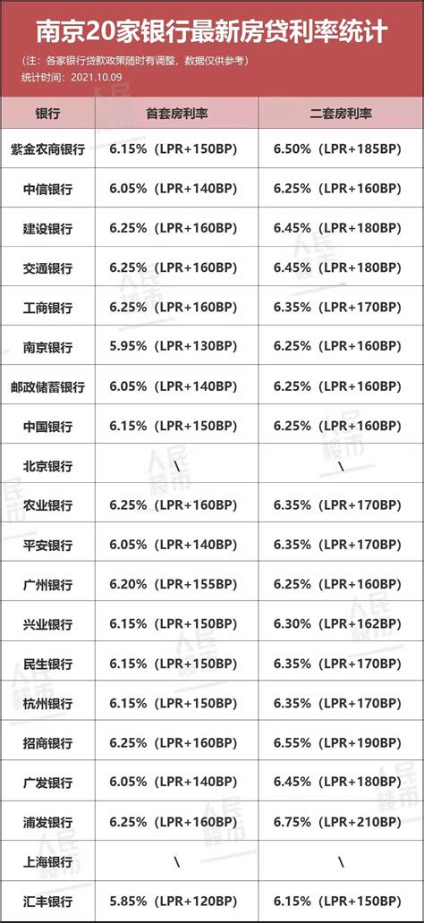 南京银行查询房贷清单