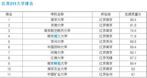 南京211大学名单