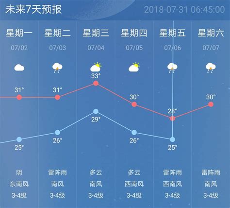 南京30天气预报30天查询