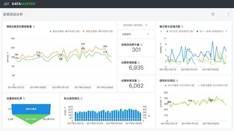 南京seo优化数据分析