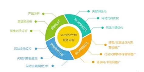 南京seo数据分析