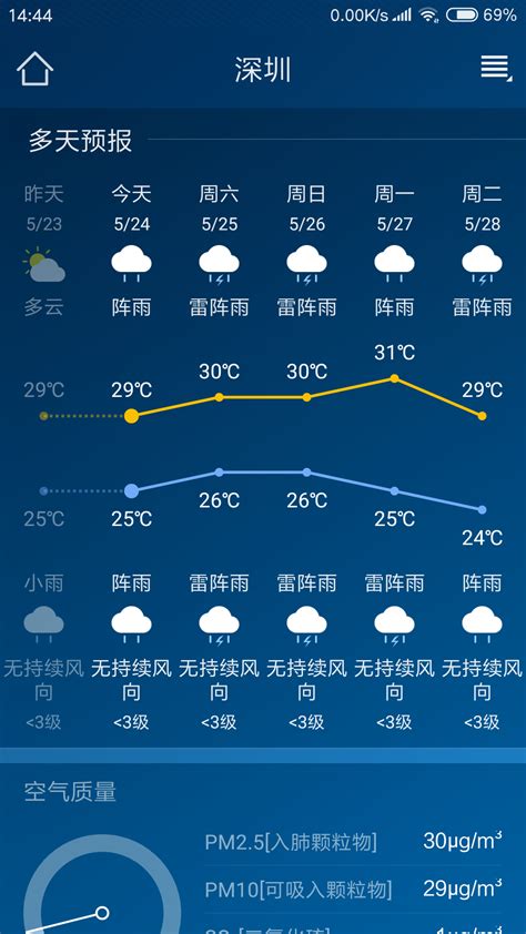 南昌市天气预报7天