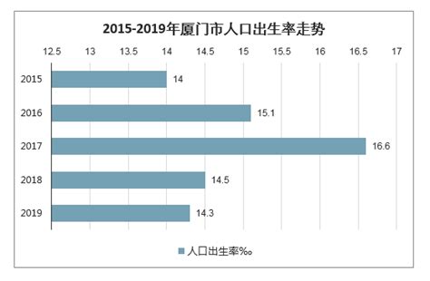 厦门人口2019统计