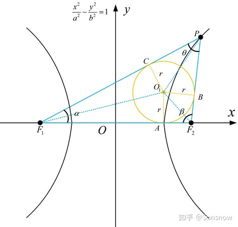 双曲线焦点坐标公式