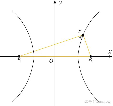双曲线焦点坐标公式是什么