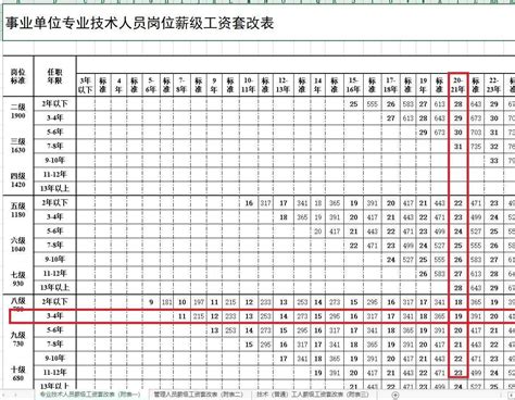 台州事业单位工作人员工资