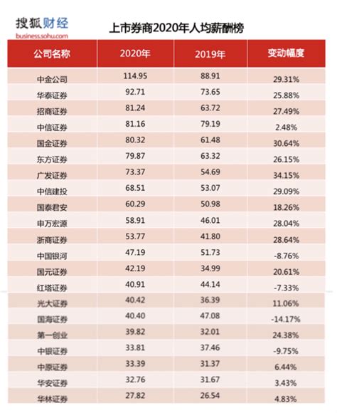 台州人均年薪