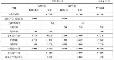 台州劳务费用一览表