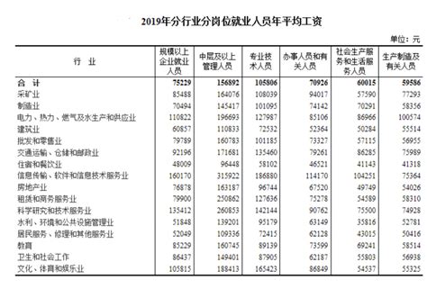 台州市统计局职工平均工资