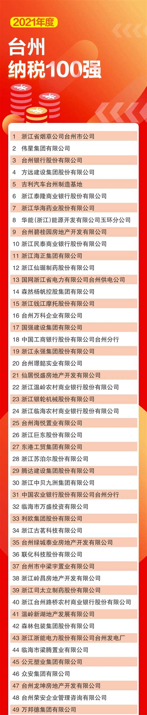 台州网站建设十强排名