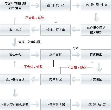 台州网站建设详细教程