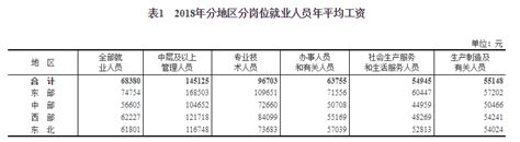 台州财务工资水平