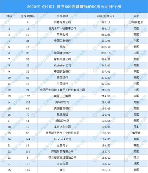 台州seo排名公司名单
