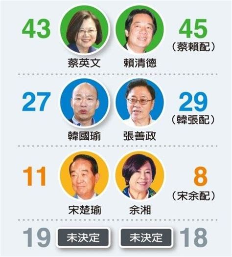 台湾地区现任领导一览表