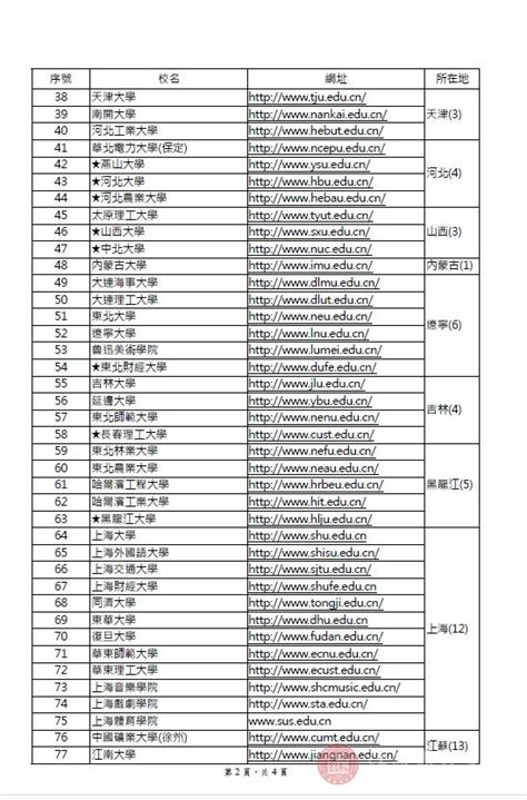 台湾认定的大陆学历名单