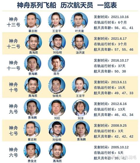 台湾评论员一览表