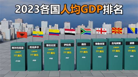 各国人均gdp排名2022
