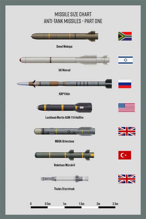 各国核导弹对比