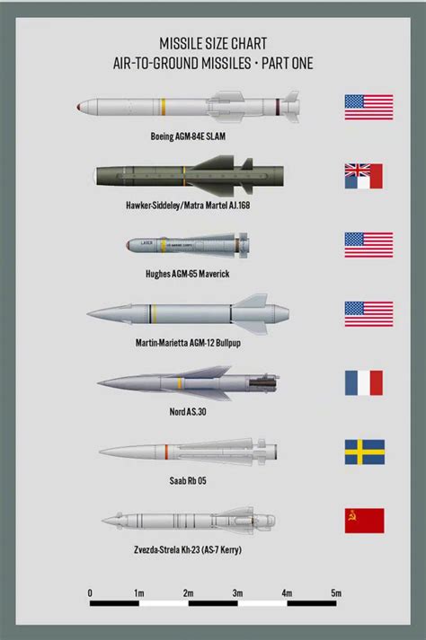 各国洲际导弹数量