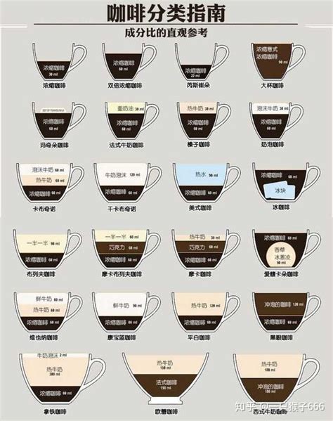 各种咖啡的价格表图