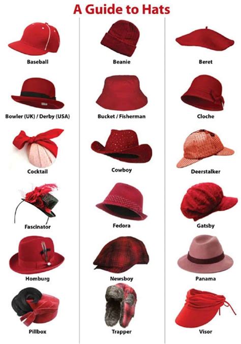 各种帽子英语