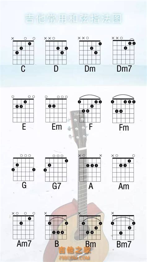 吉他和弦指法