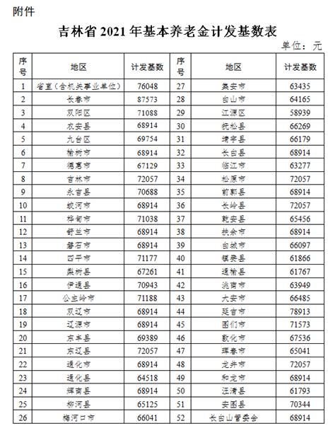 吉林省平均工资2020