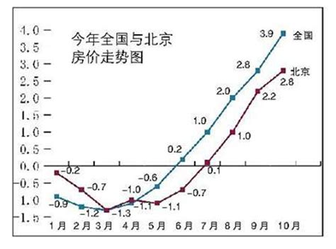 周易预测2024年中国房价
