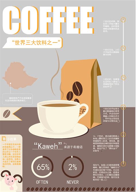 咖啡信息可视化设计